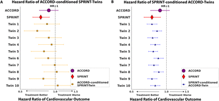 Figure 4: