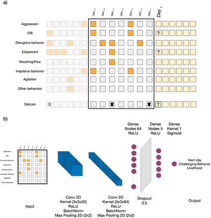 Figure 1: