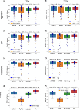 Figure 4: