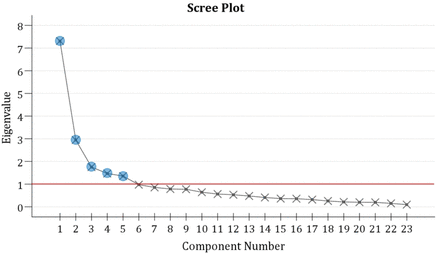 Fig 1.