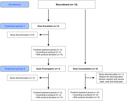 Fig 1: