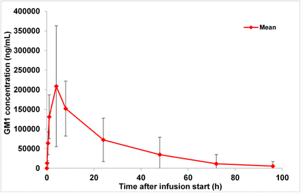 Fig 2.