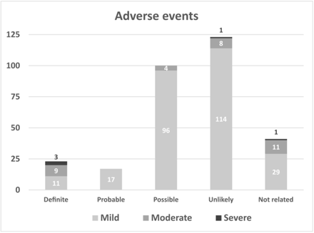 Fig 3.