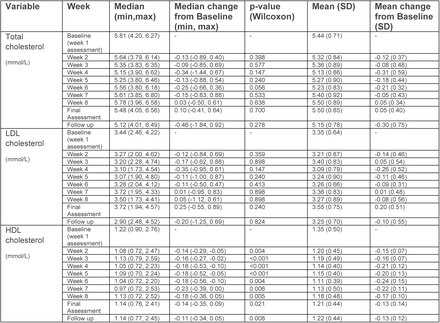 Table