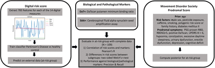 Figure 2: