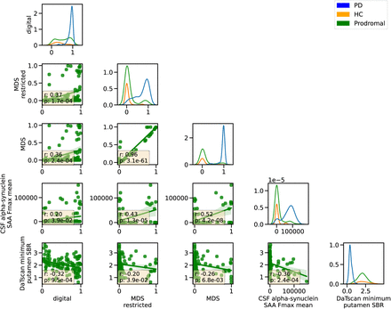 Figure 2: