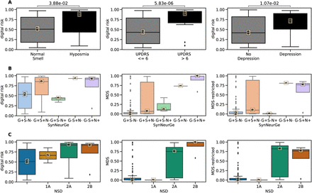 Figure 3: