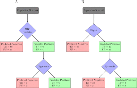 Figure 4: