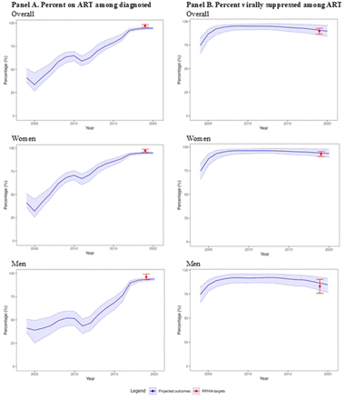 Fig 3.