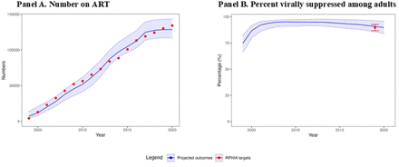 Fig 4.