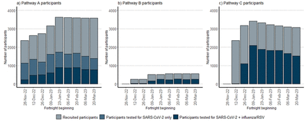 Fig 2: