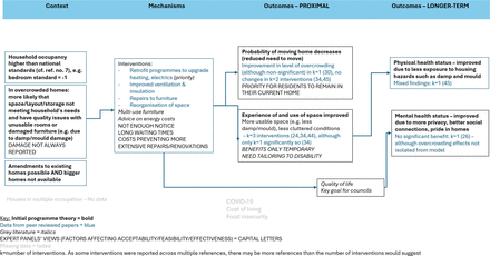 Figure 3: