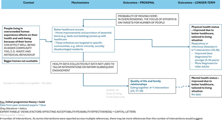 Figure 4: