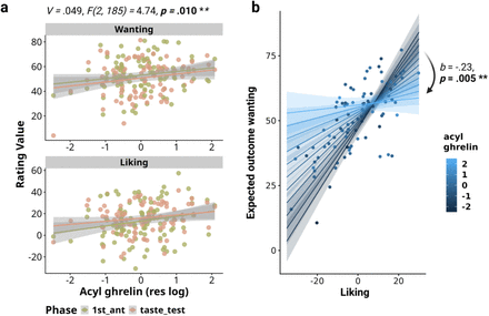 Figure 5: