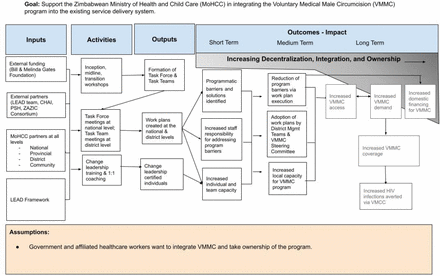 Fig 4: