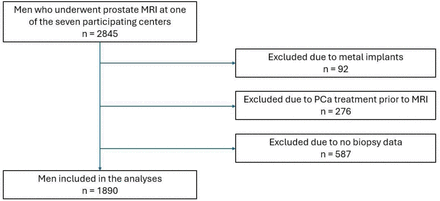 Figure 2.