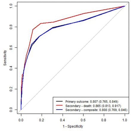 Figure 2.