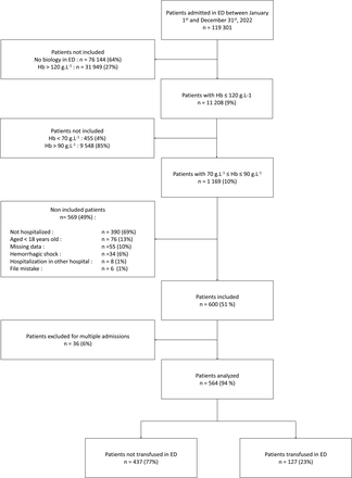 Figure 1: