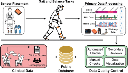 Figure 1: