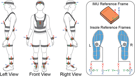 Figure 2: