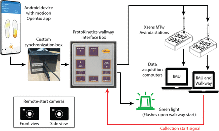 Figure 3: