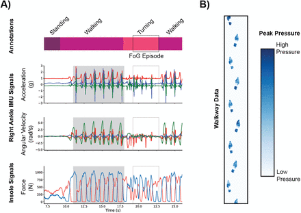 Figure 4: