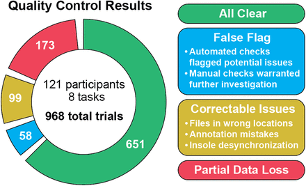 Figure 6: