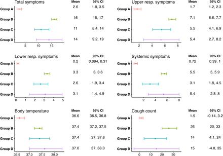 Supplementary Figure 1.