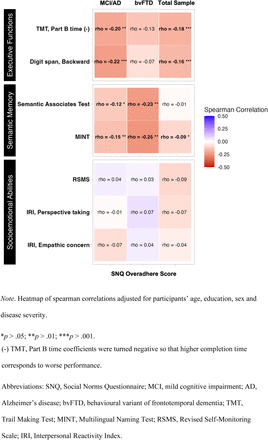 Figure 3: