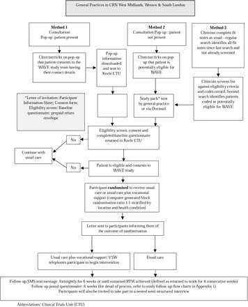 Figure 1: