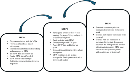 Figure 2: