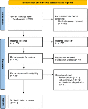 Figure 1a: