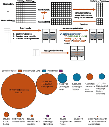 Figure 1: