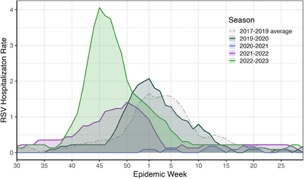 Figure 2: