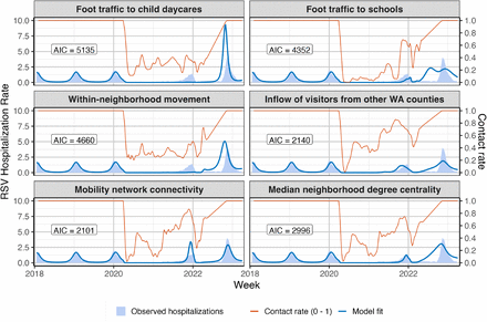 Figure 3: