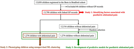 Figure 1.