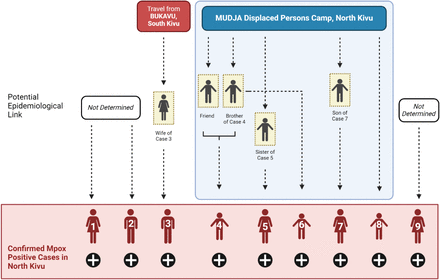 Figure 2: