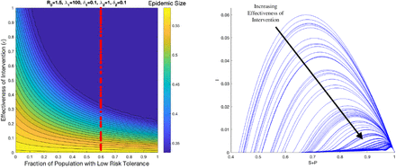 Figure S4: