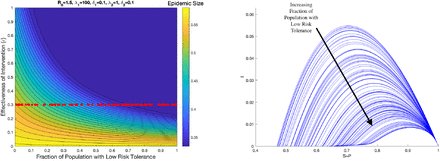 Figure S5: