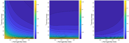 Figure S6: