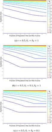 Figure S7: