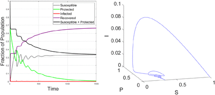 Figure 2: