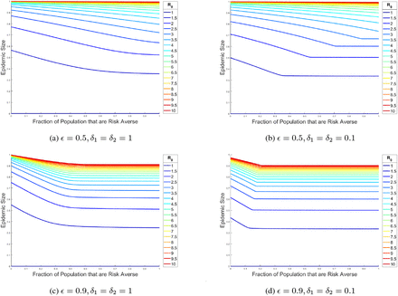 Figure 4: