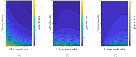 Figure 5: