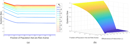 Figure 6: