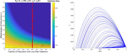 Figure S1: