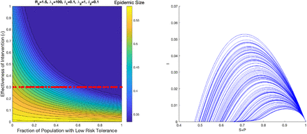 Figure S2: