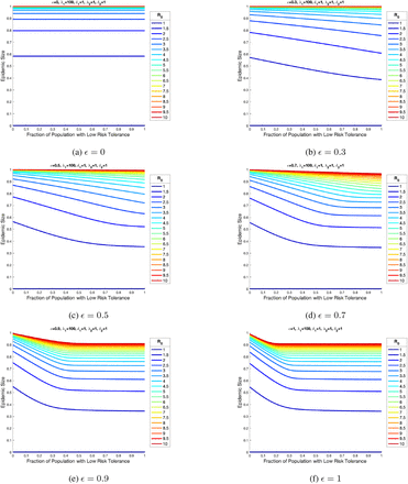 Figure S3: