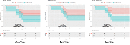 Figure S5: