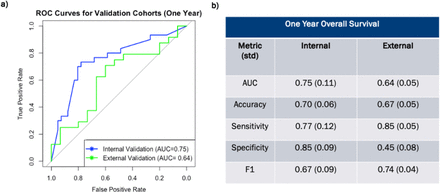 Figure 2: